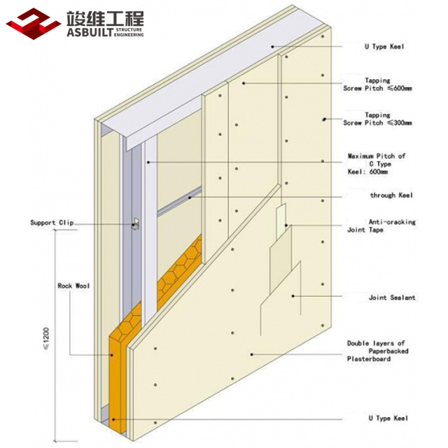 Light Gauge Steel Partition System - Buy LGS Partition Wall on ASBUILT ...