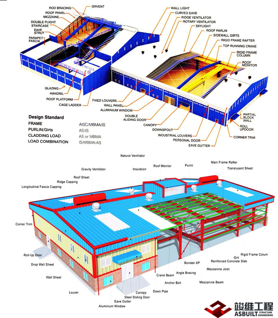 Pre-Engineered Steel Buildings